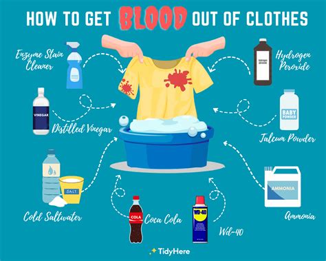 how can i get fake blood out of clothes|cleaning blood off clothes.